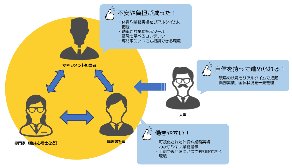 ATARIMAEクラウドの仕組みを表すダイアグラム